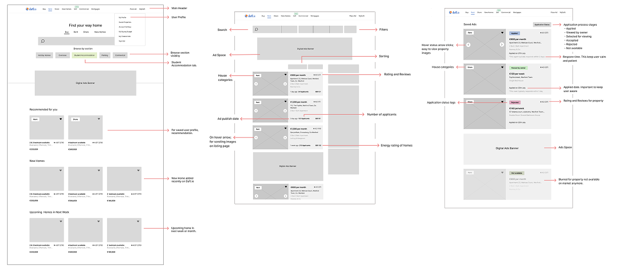 Wireframing - Daft.ie