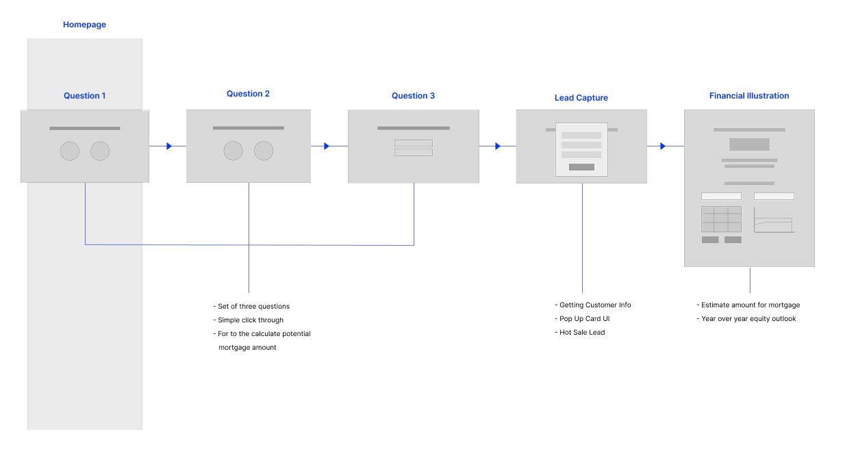Competitors Analysis - Reverse Mortgage Calculator